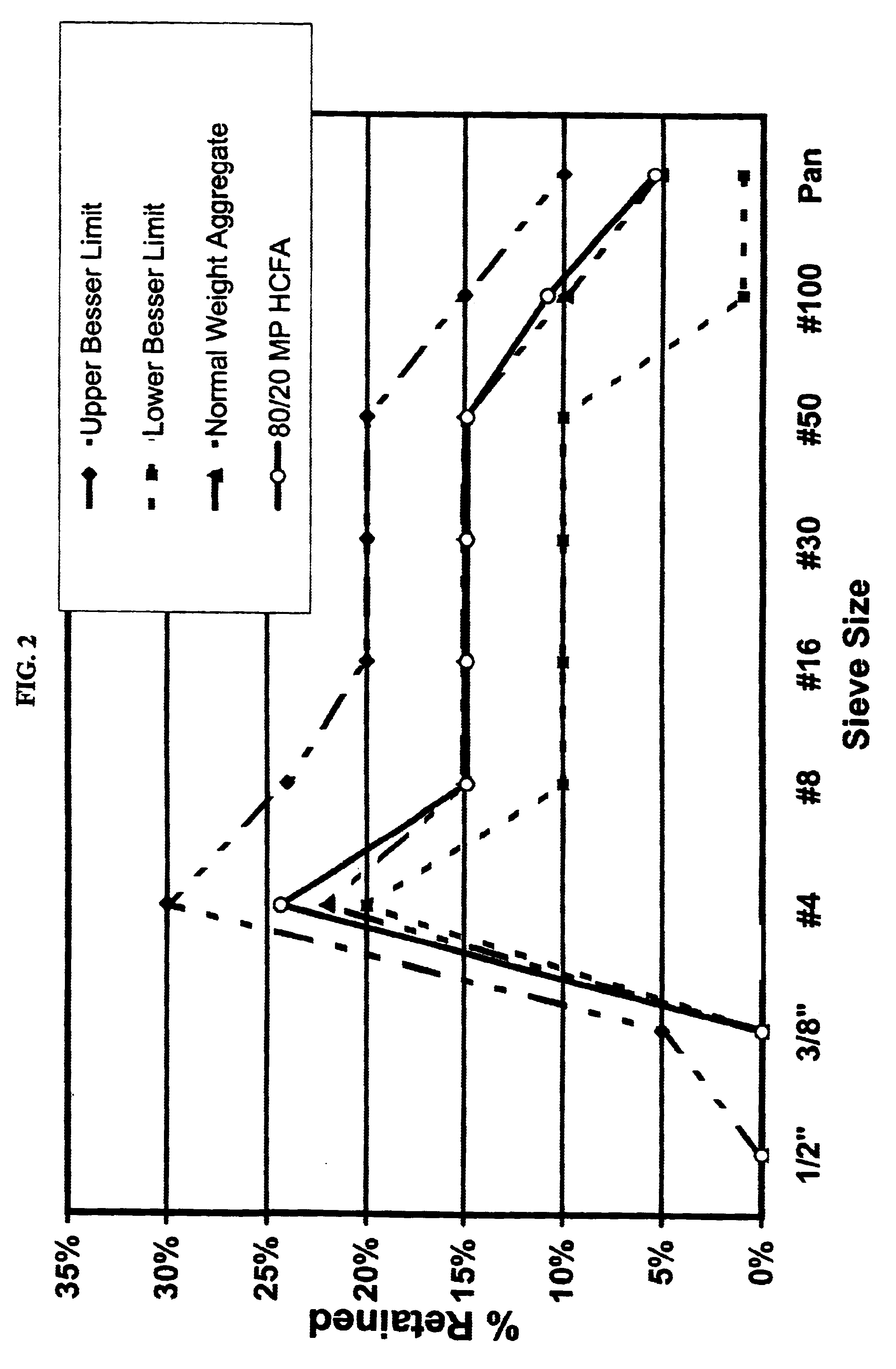 Fly ash/mixed plastic aggregate and products made therefrom