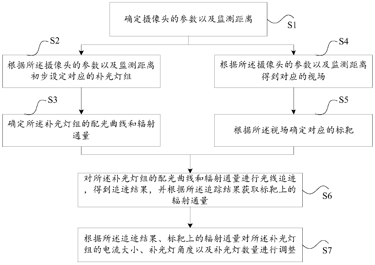 Data processing method and device for setting light supplementing lamp set through light tracing