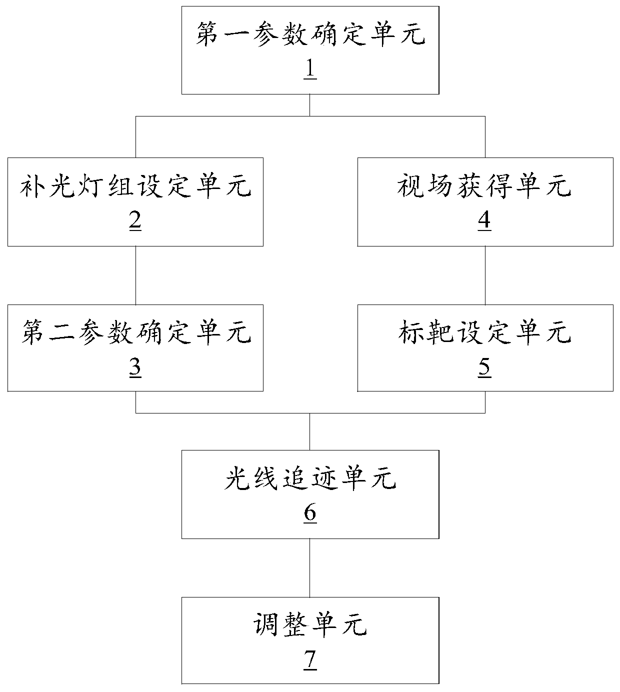 Data processing method and device for setting light supplementing lamp set through light tracing