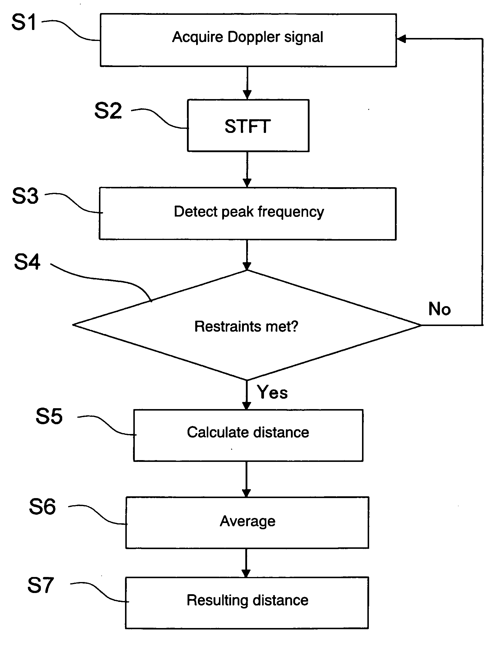 Two-frequency Doppler distance measuring apparatus and detection system having the apparatus