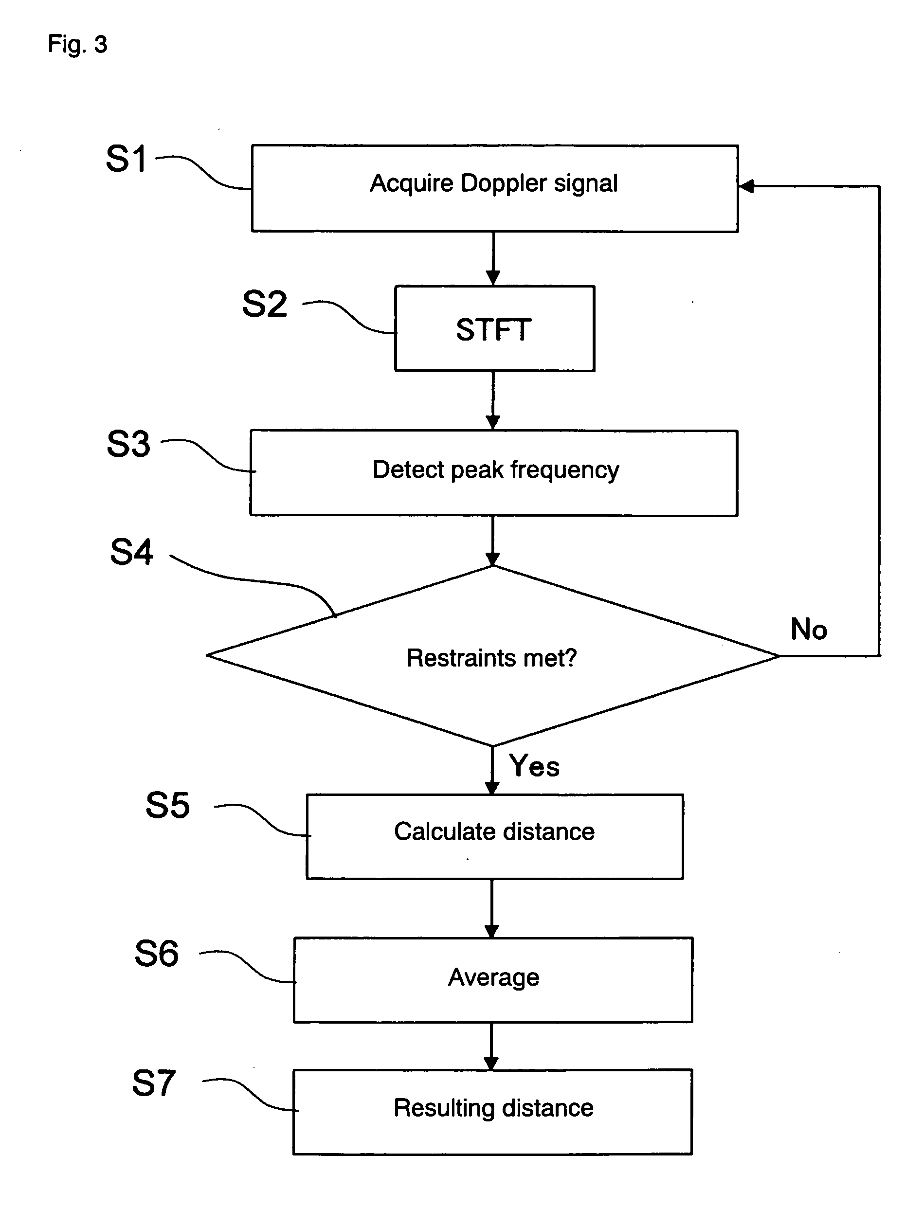 Two-frequency Doppler distance measuring apparatus and detection system having the apparatus