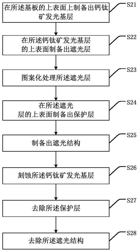 Perovskite light-emitting film layer and preparation method thereof, and display panel