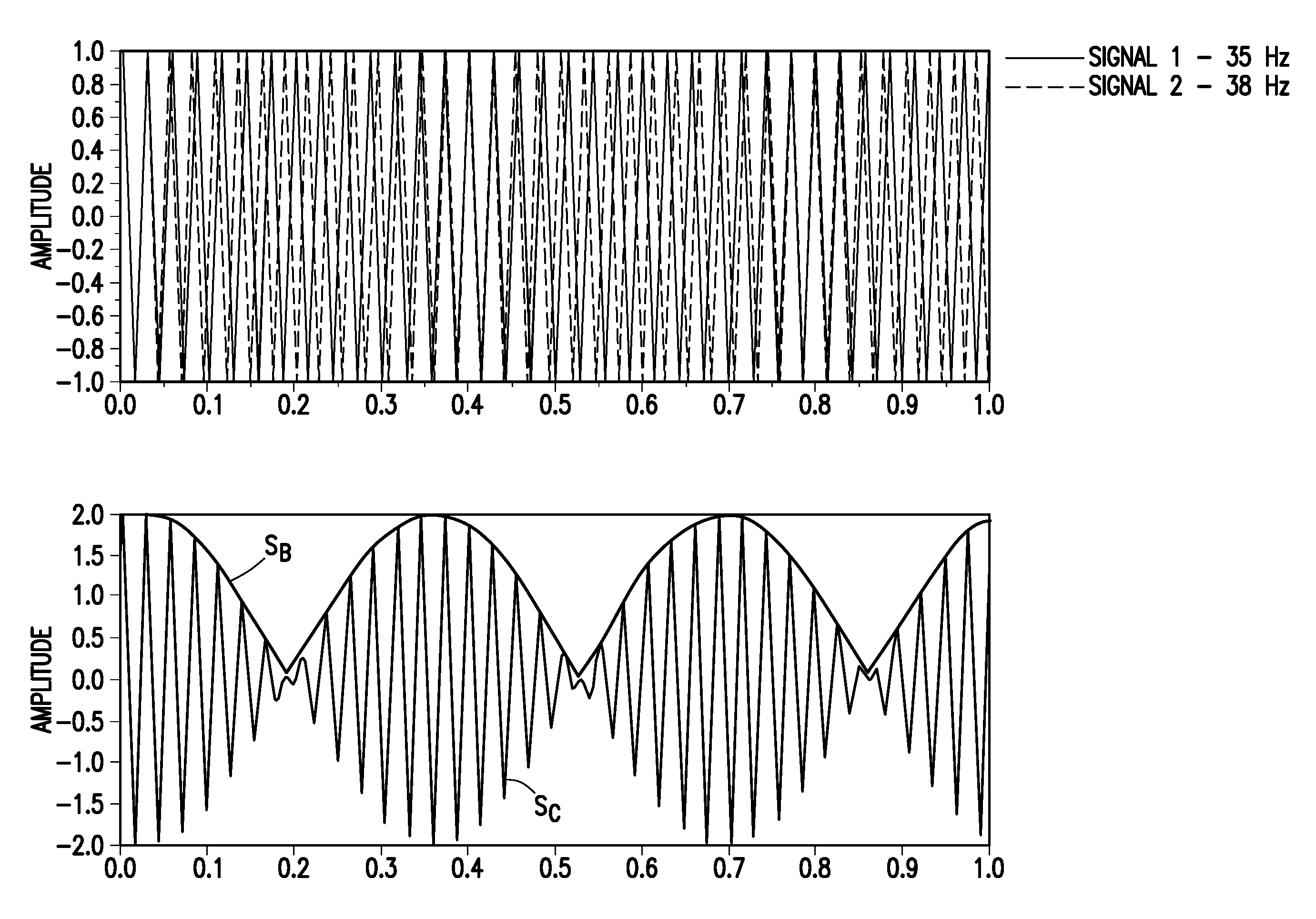 Beat tone full waveform inversion