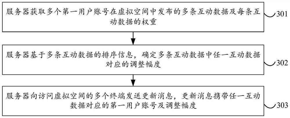 Data playing method and device, electronic equipment and storage medium