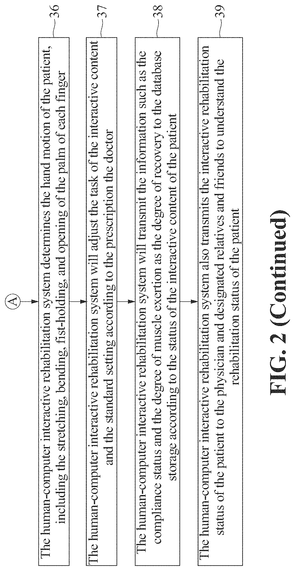 Human-computer interactive rehabilitation system