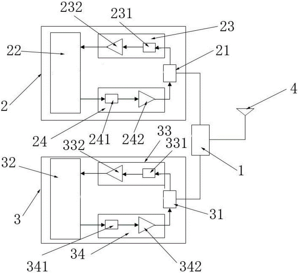 Double-frequency band control circuit and wireless device