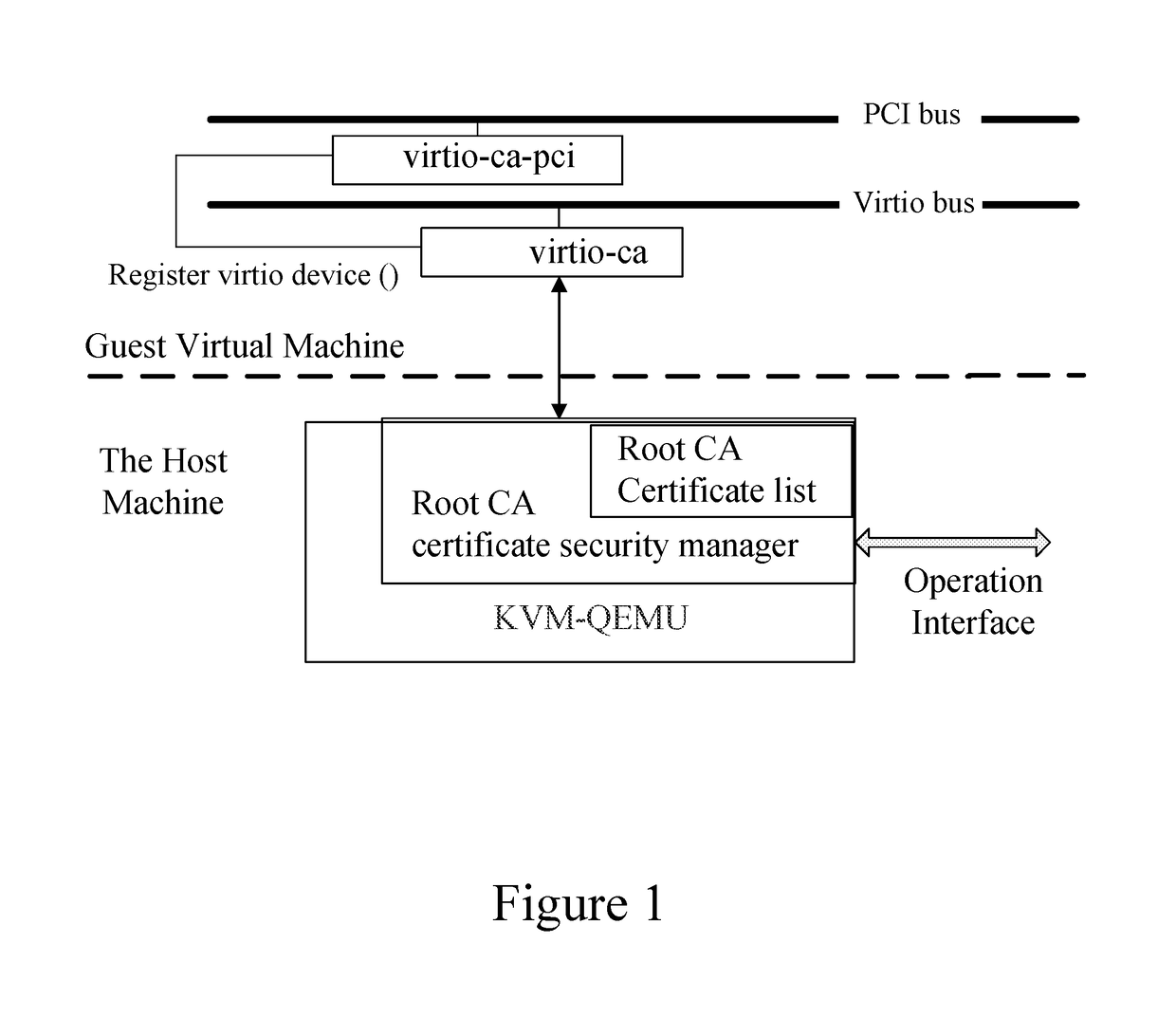 Method and system for protecting root CA certificate in a virtualization environment