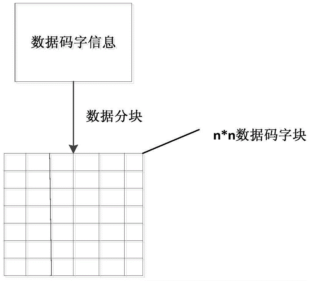 A cascade error correction coding method and device for two-dimensional graphic code