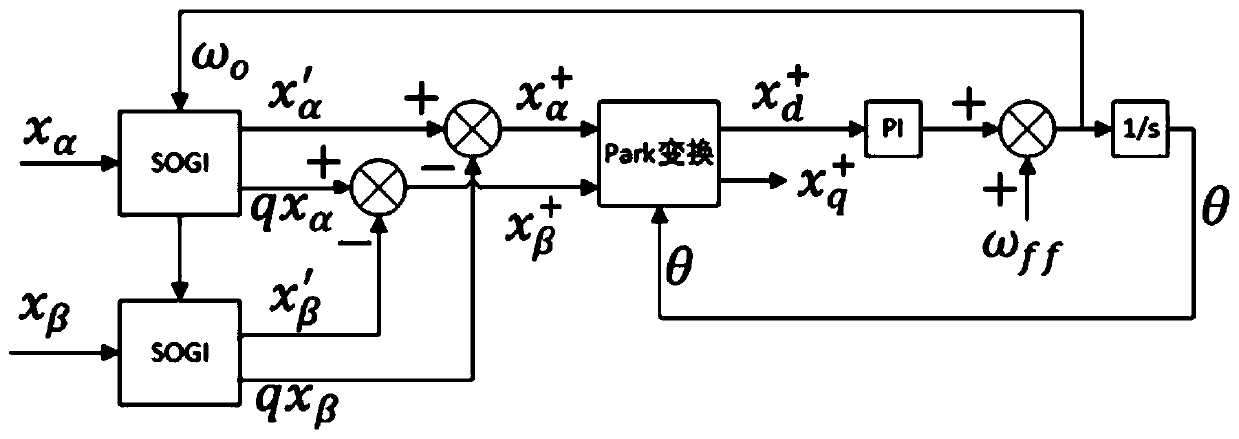 Method for solving phase lag caused by three-phase current sampling and filtering, electronic equipment and computer readable storage medium