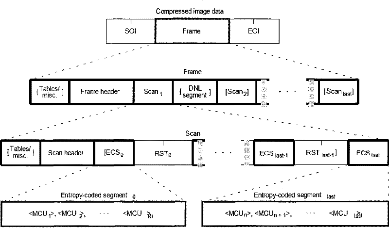 Incremental model JPEG image segmentation decoding method for embedded system