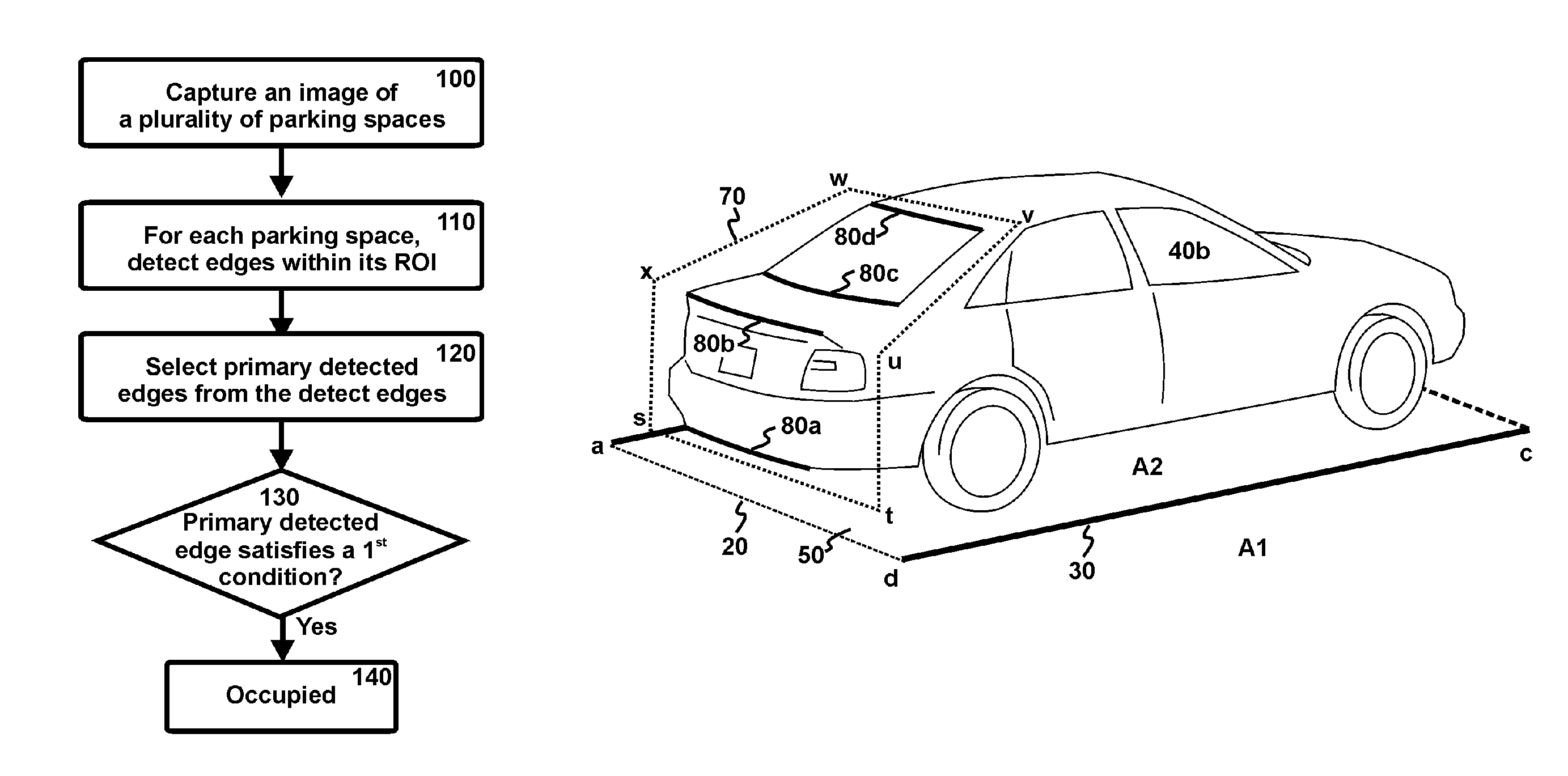 Parked vehicle detection based on edge detection