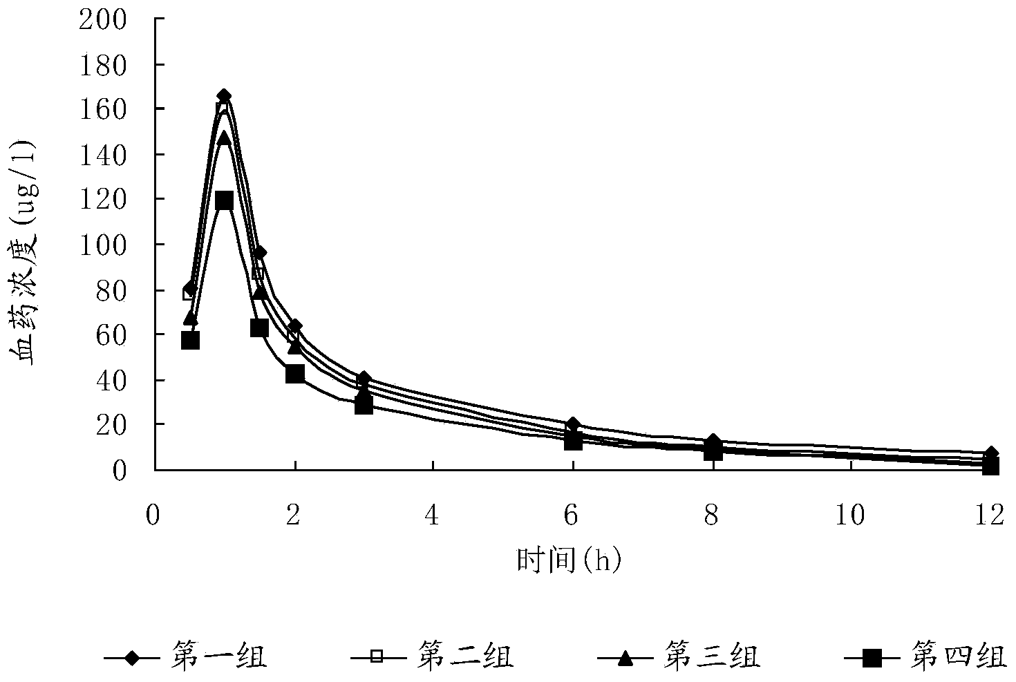 Micronized tinidazole powder injection