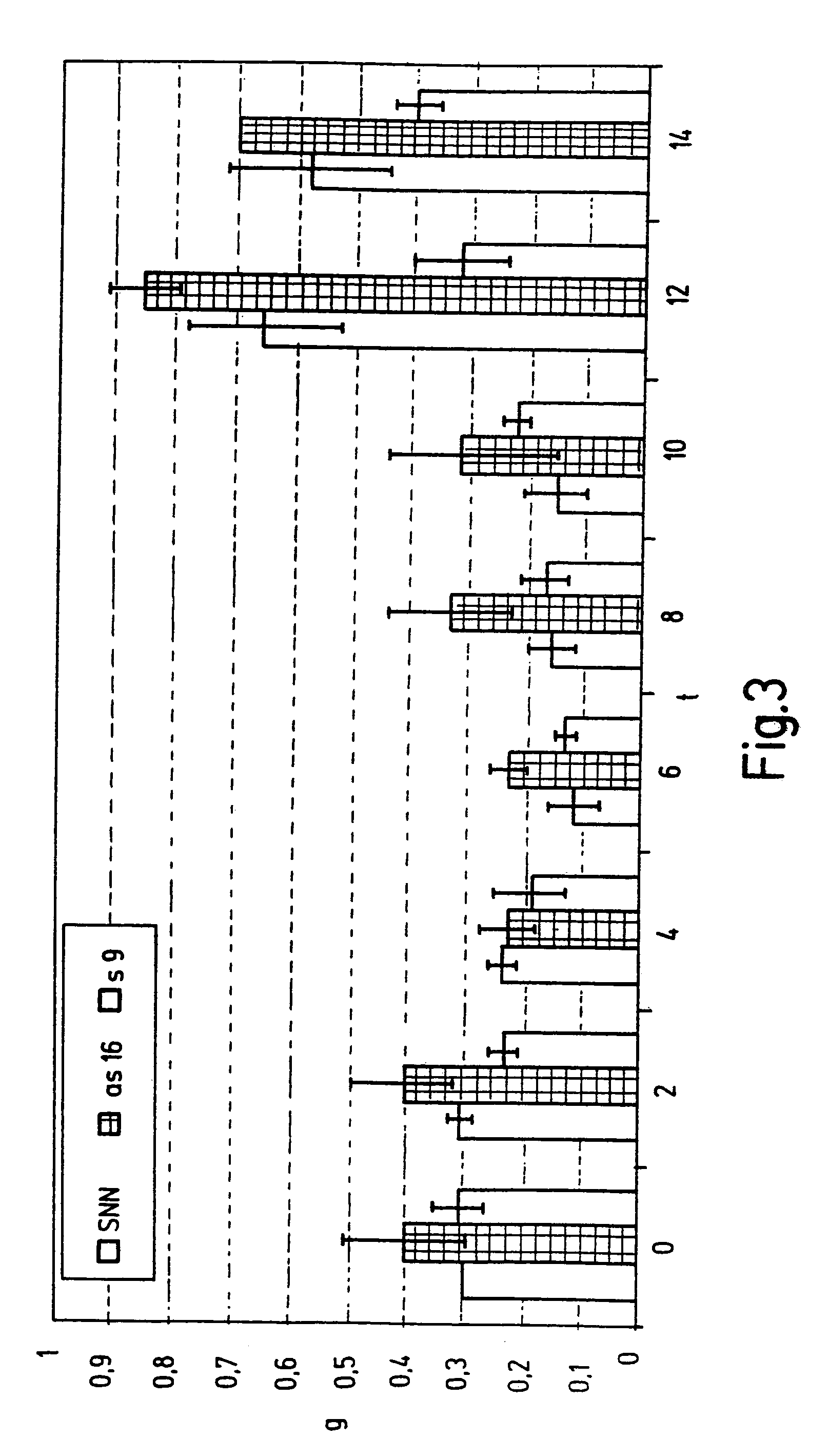 Transgenic plants and plant cells with reduced expression of invertase inhibitors