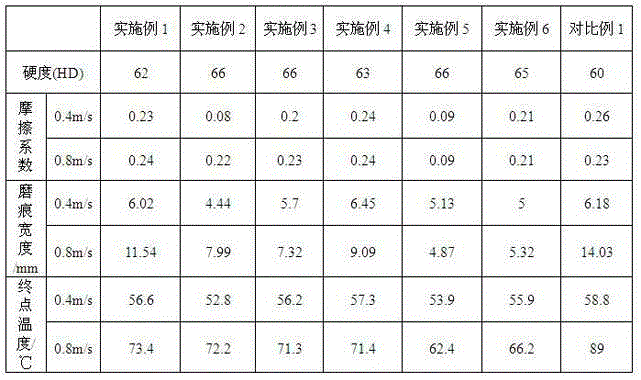 A kind of preparation method of phase change microcapsule/uhmwpe wear-resistant material