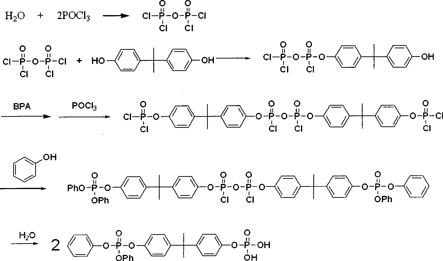 Method for preparing combustion inhibitor bisphenol A bis(diphenyl phosphate)