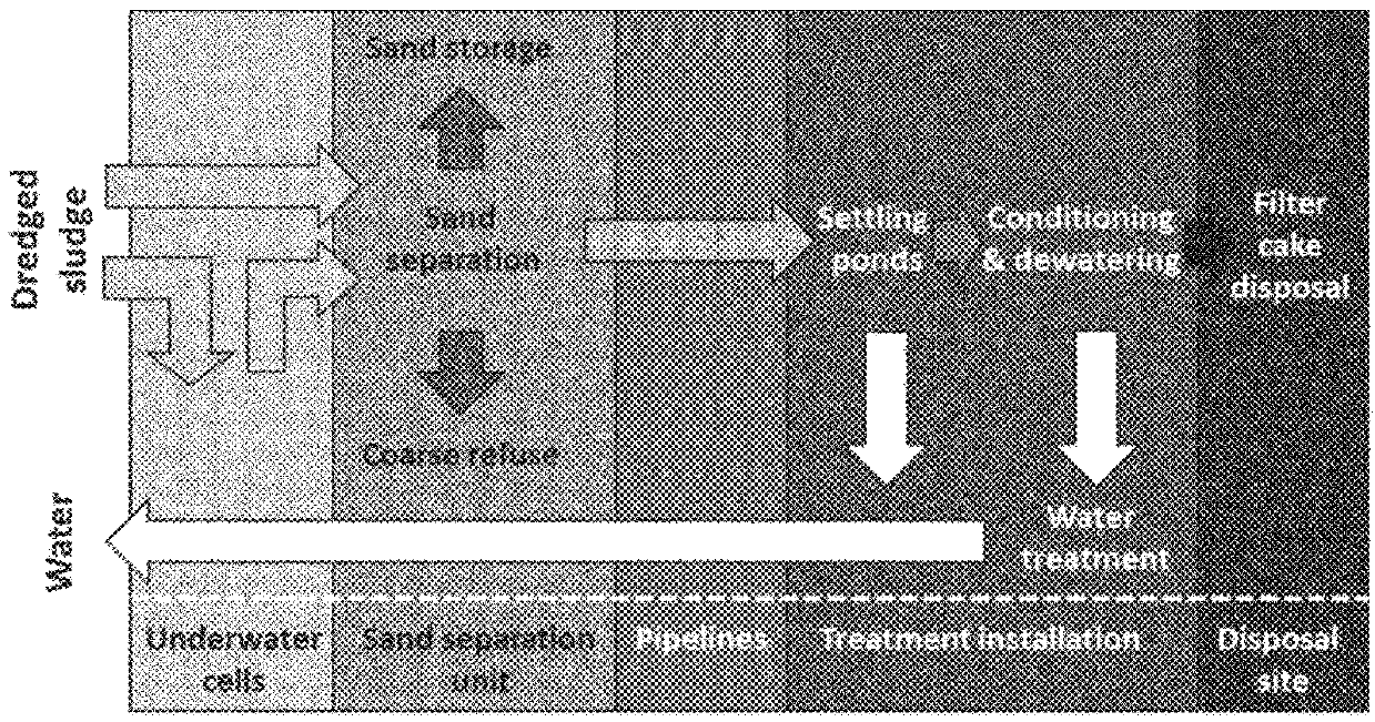 Supplementary cementitious materials comprising dredged sediments