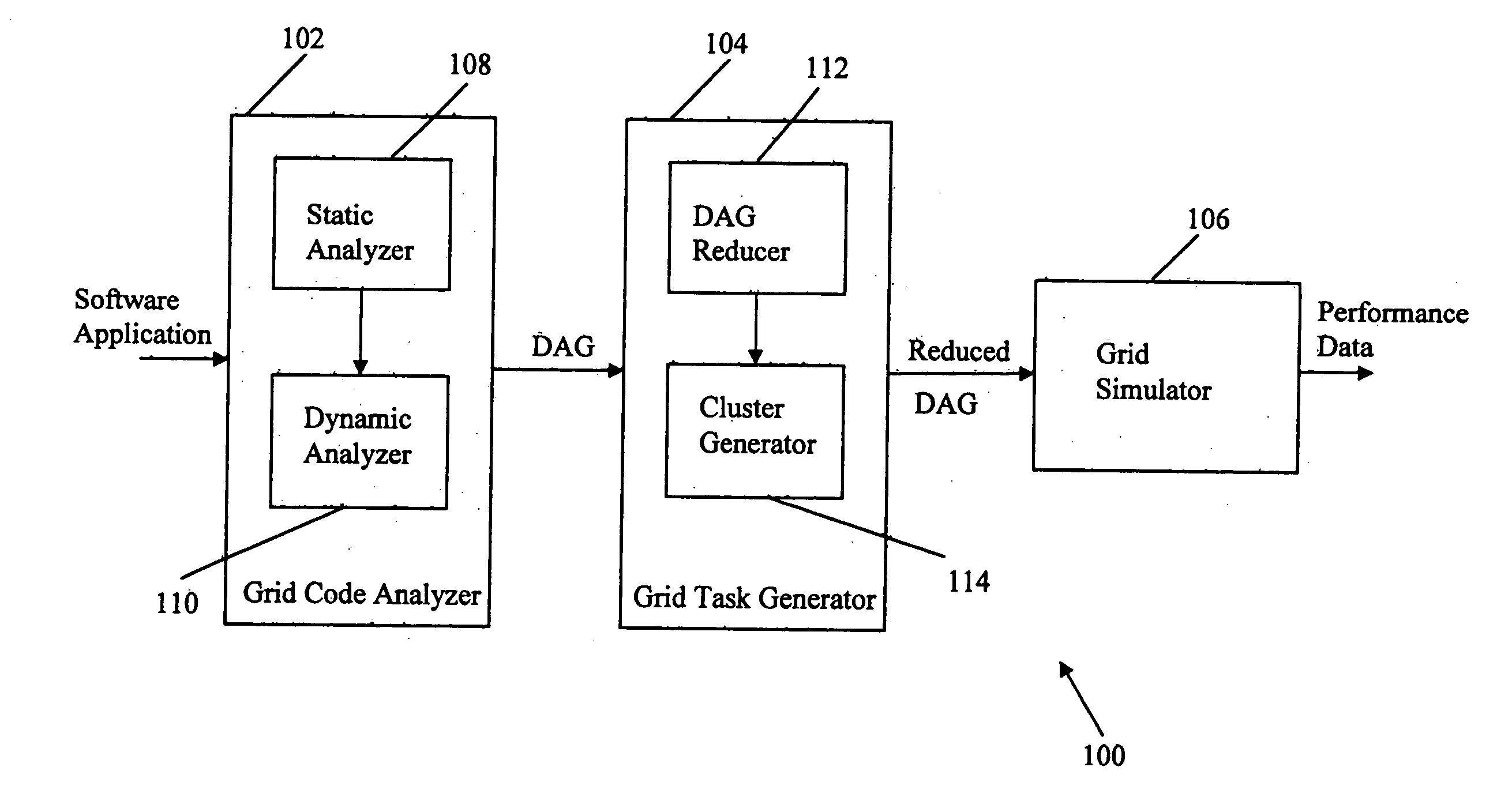 System and method for application migration in a grid computing environment