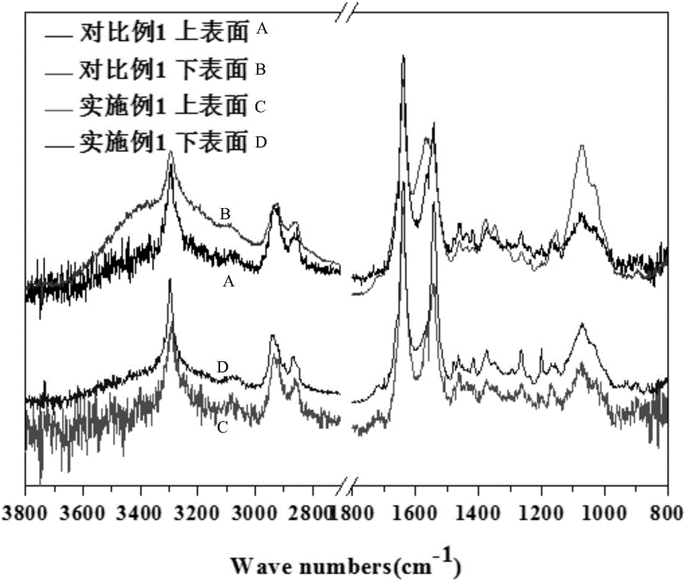 Preparation method of nylon CS blended membrane with high tensile strength