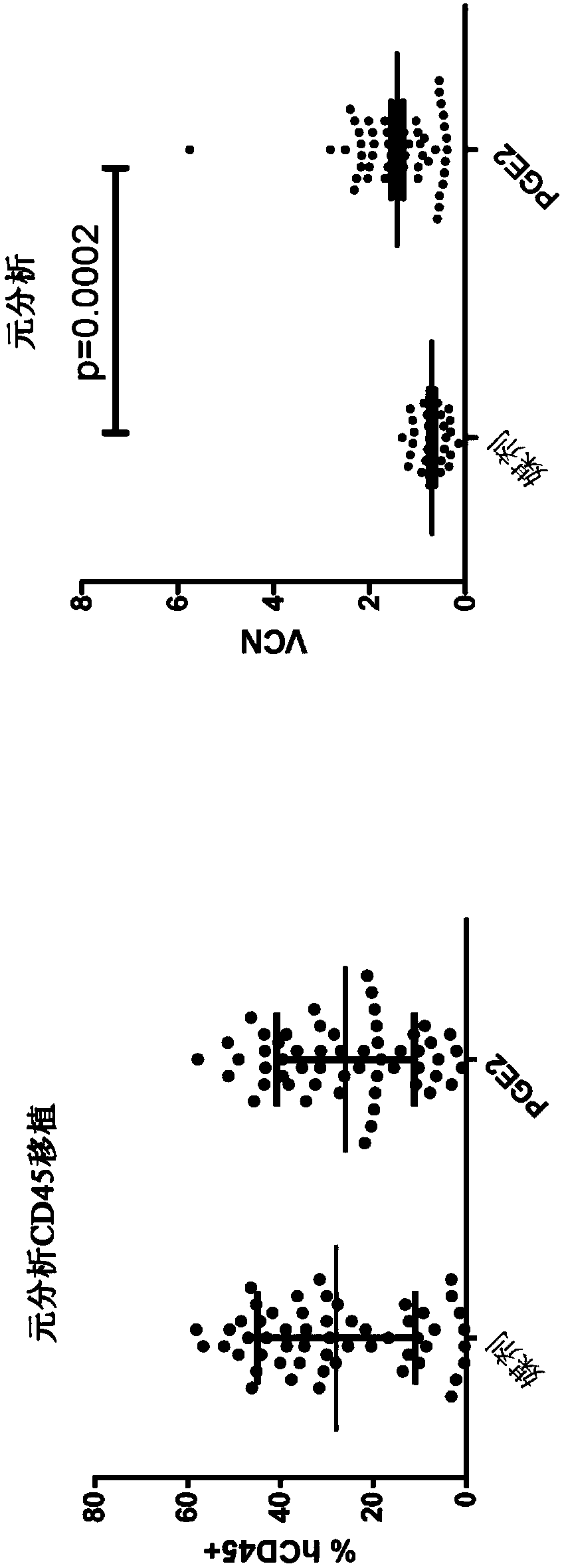 Vcn enhancer compositions and methods of using the same