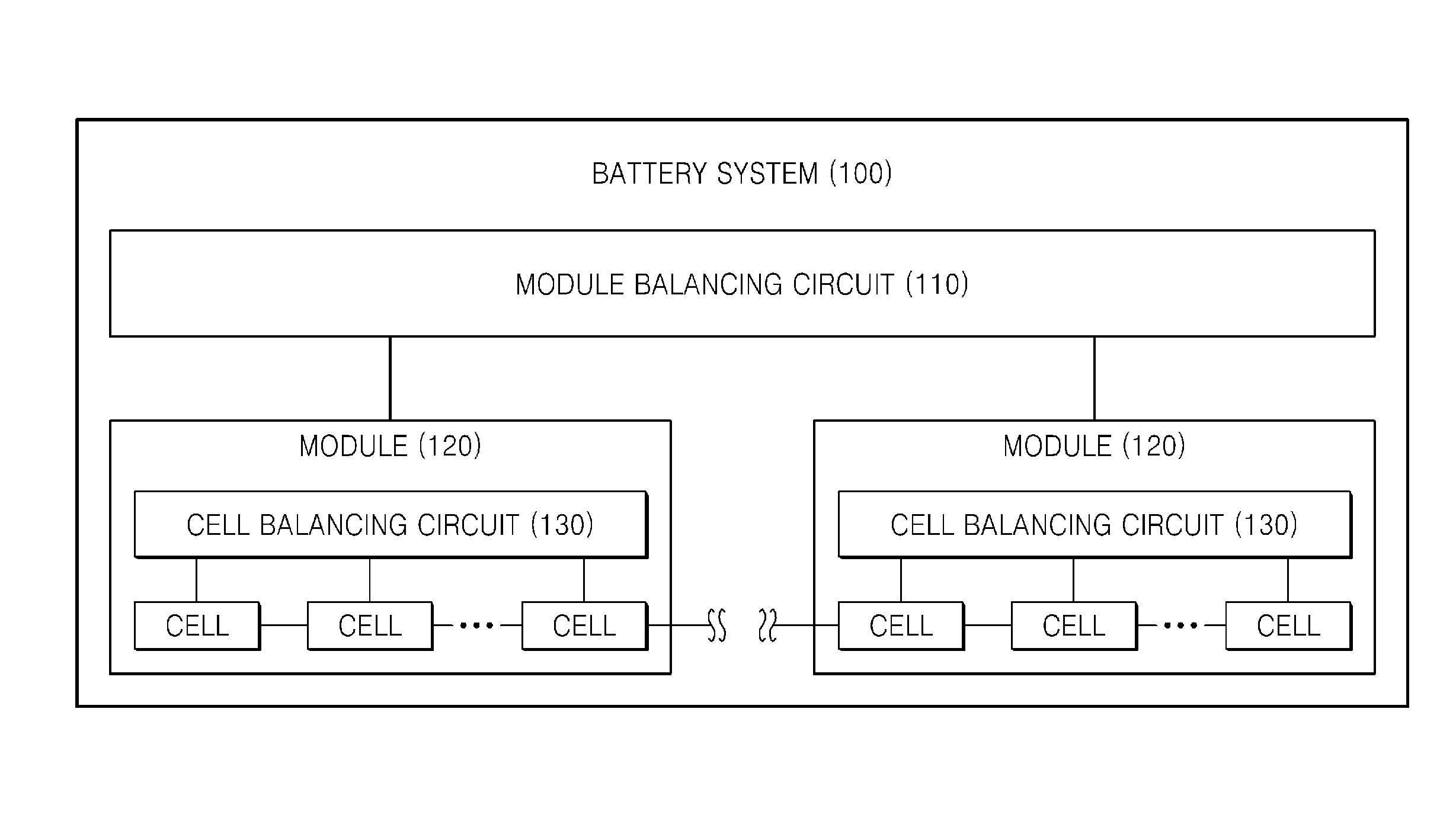Balancing method and battery system