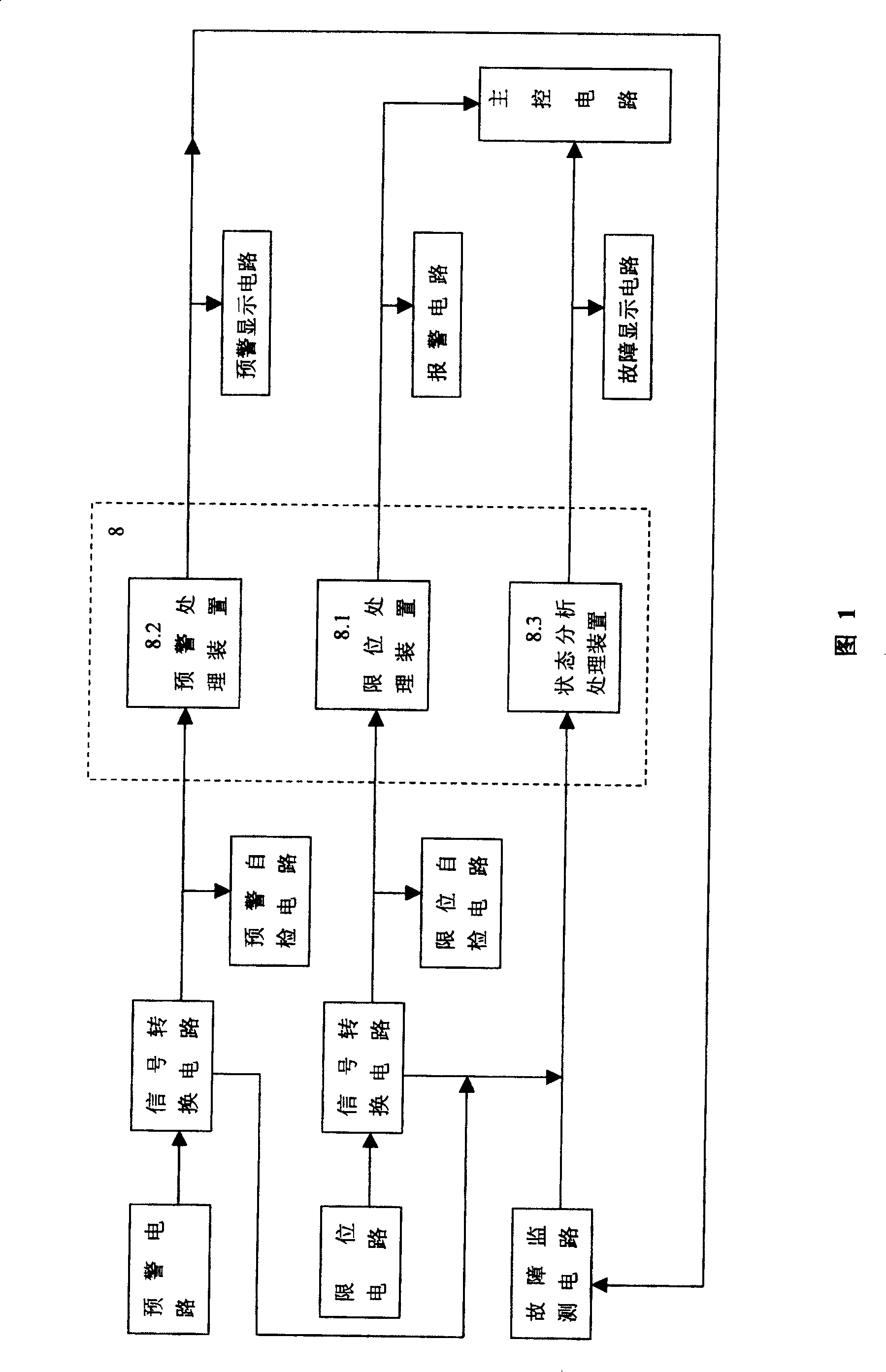 Equipment limit intelligent control safety protecting system