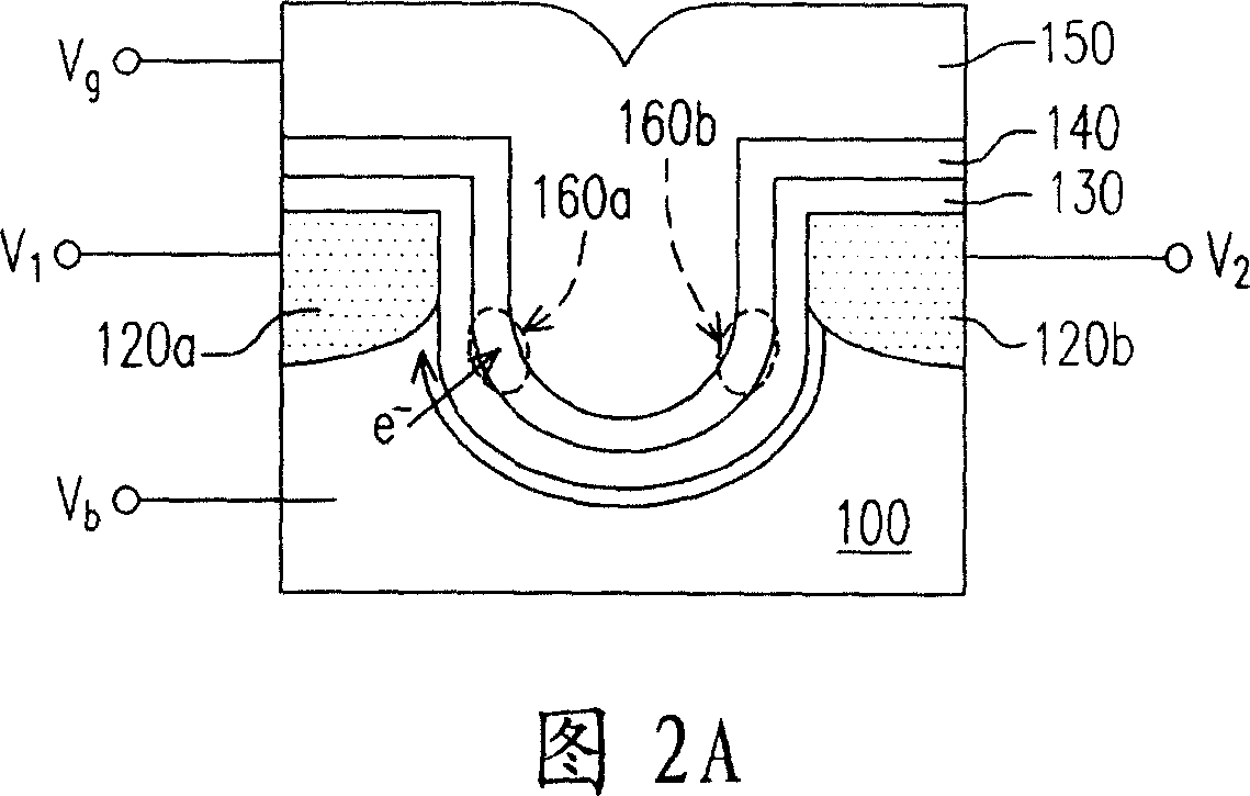 Non-volatile memory body and operating method and mfg. method thereof
