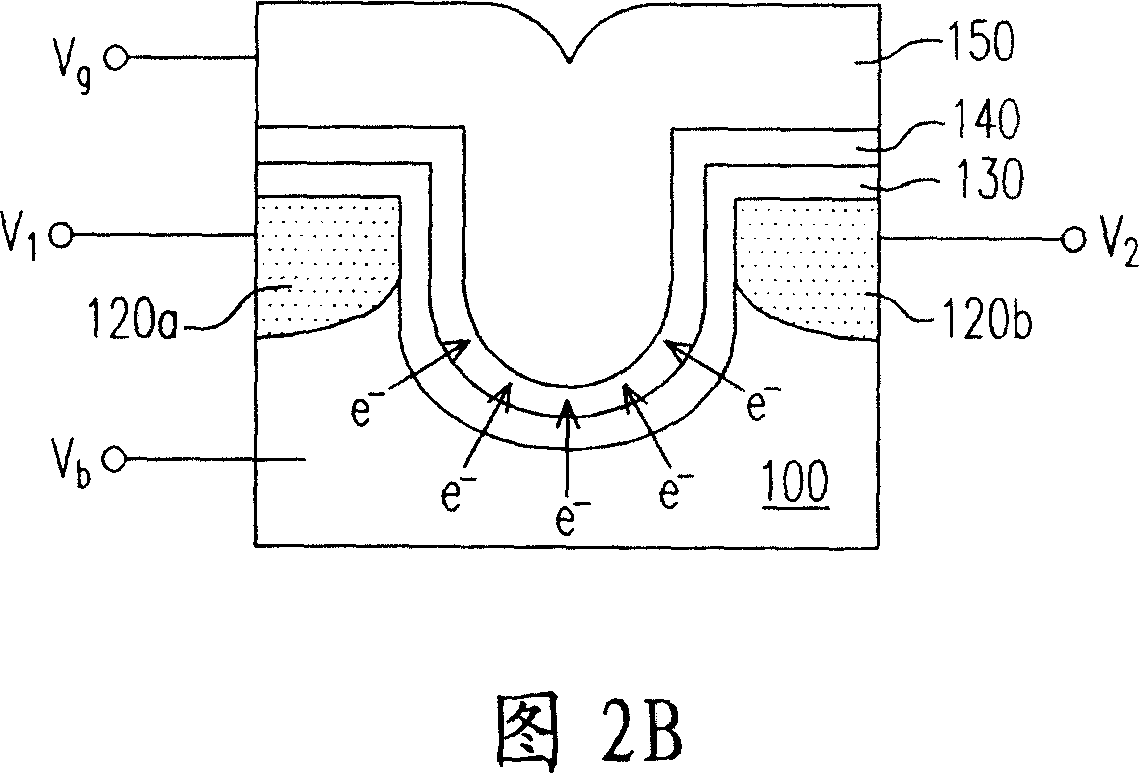 Non-volatile memory body and operating method and mfg. method thereof