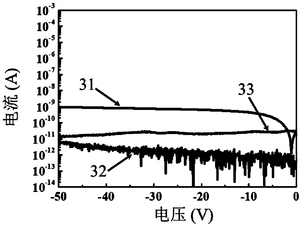 Tin oxide-based thin film transistor based on plasma enhanced atomic layer deposition gate insulating layer and preparation method