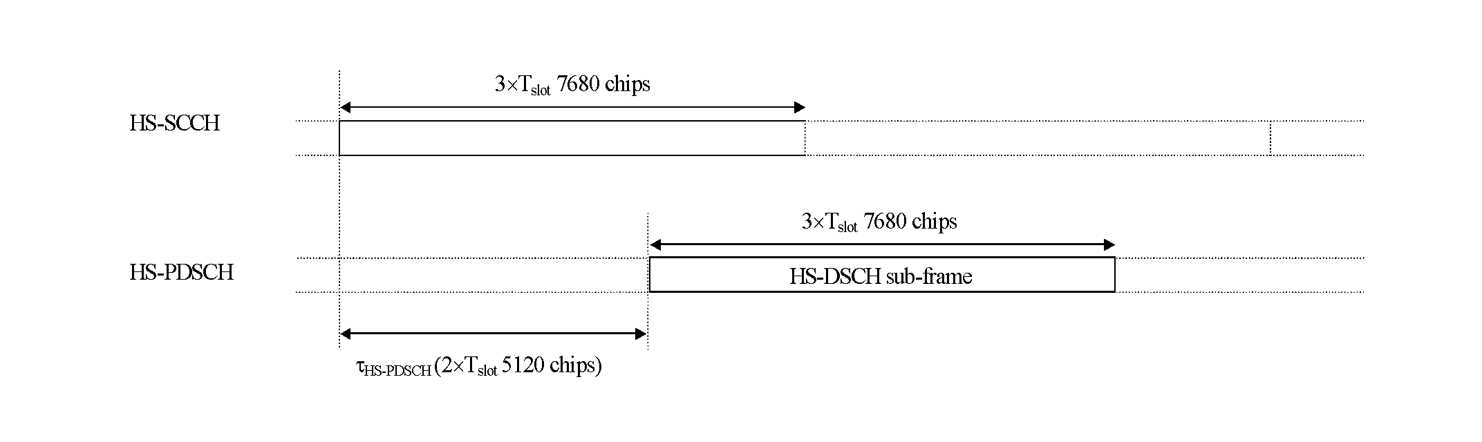 Control method, device and system for activation of downlink shared control channel saving technology