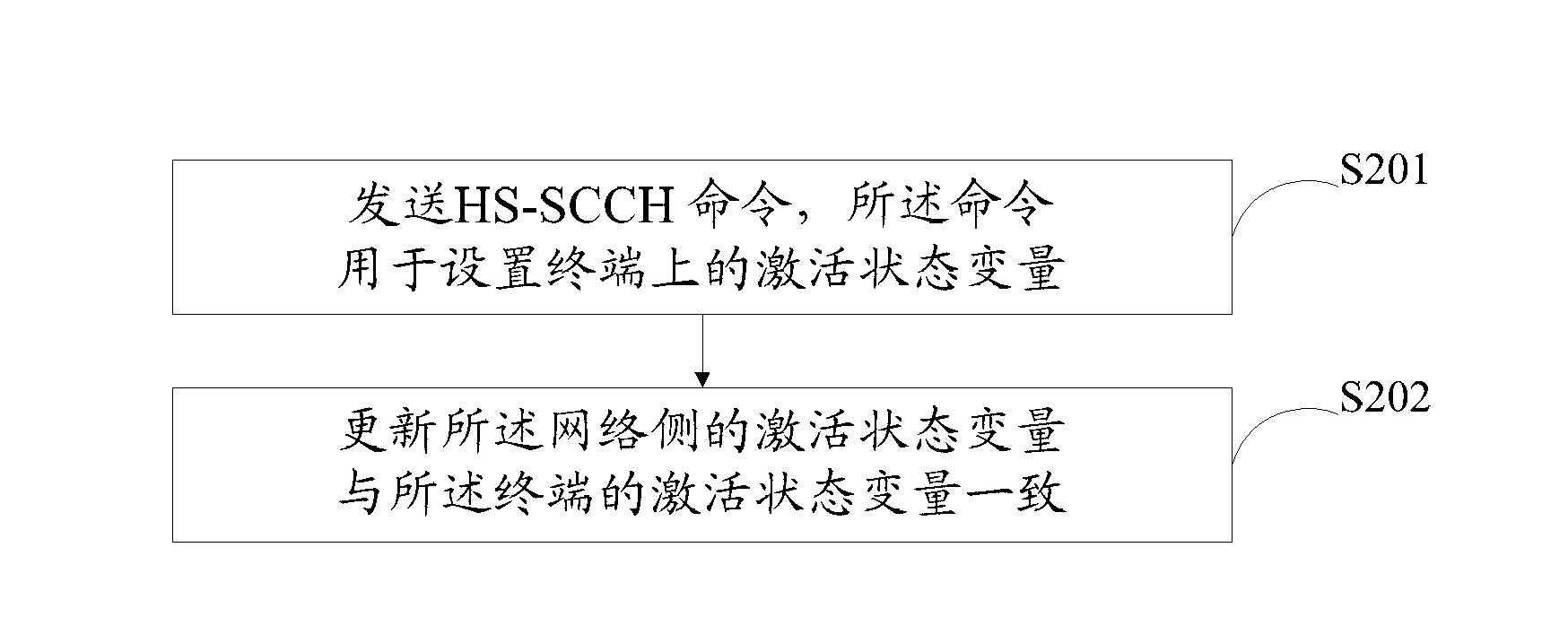 Control method, device and system for activation of downlink shared control channel saving technology