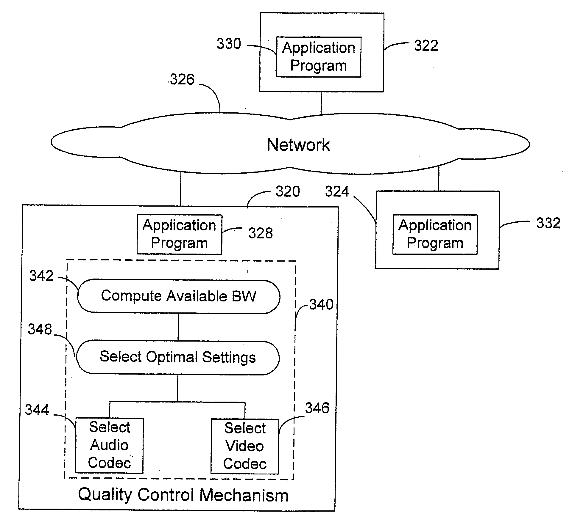 Method and system for providing adaptive bandwith control for real-time communication
