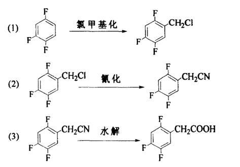 Preparation methods of 2, 4, 5-trifluoro-benzyl chloride and 2, 4, 5-trifluoro-phenylacetic acid