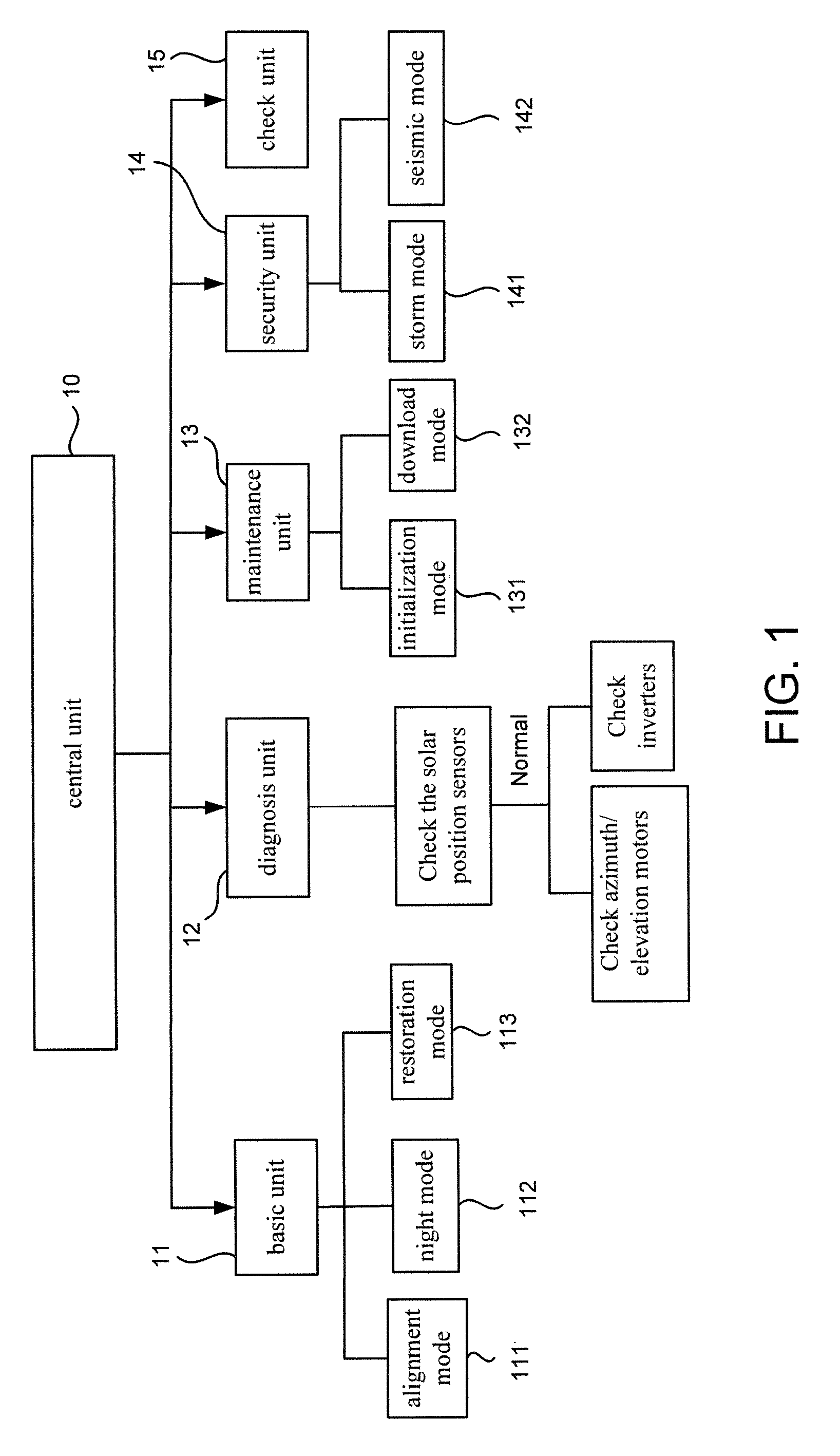 Controlling apparatus for a concentration photovoltaic system