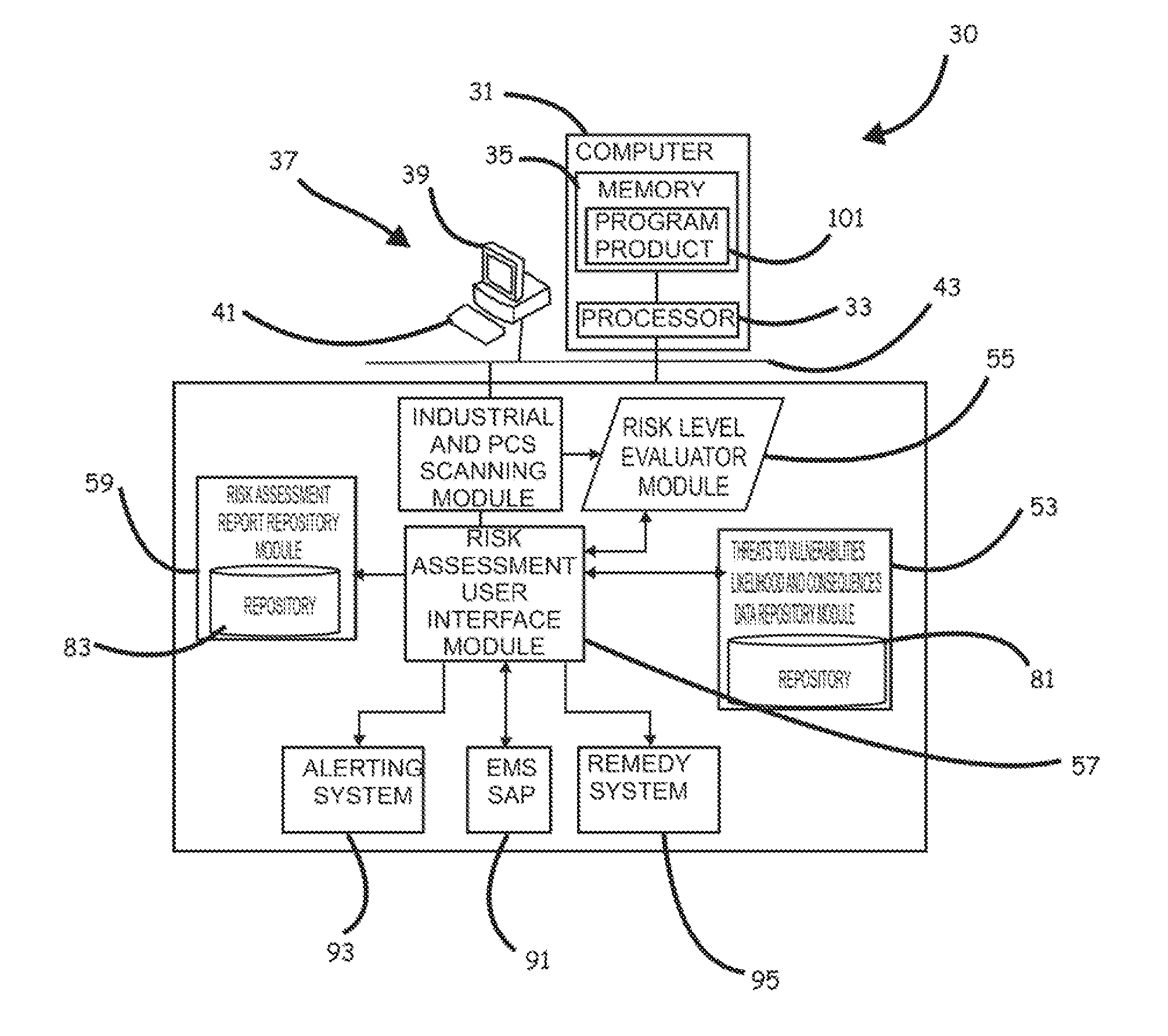 Systems, Program Product and Methods For Performing a Risk Assessment Workflow Process For Plant Networks and Systems