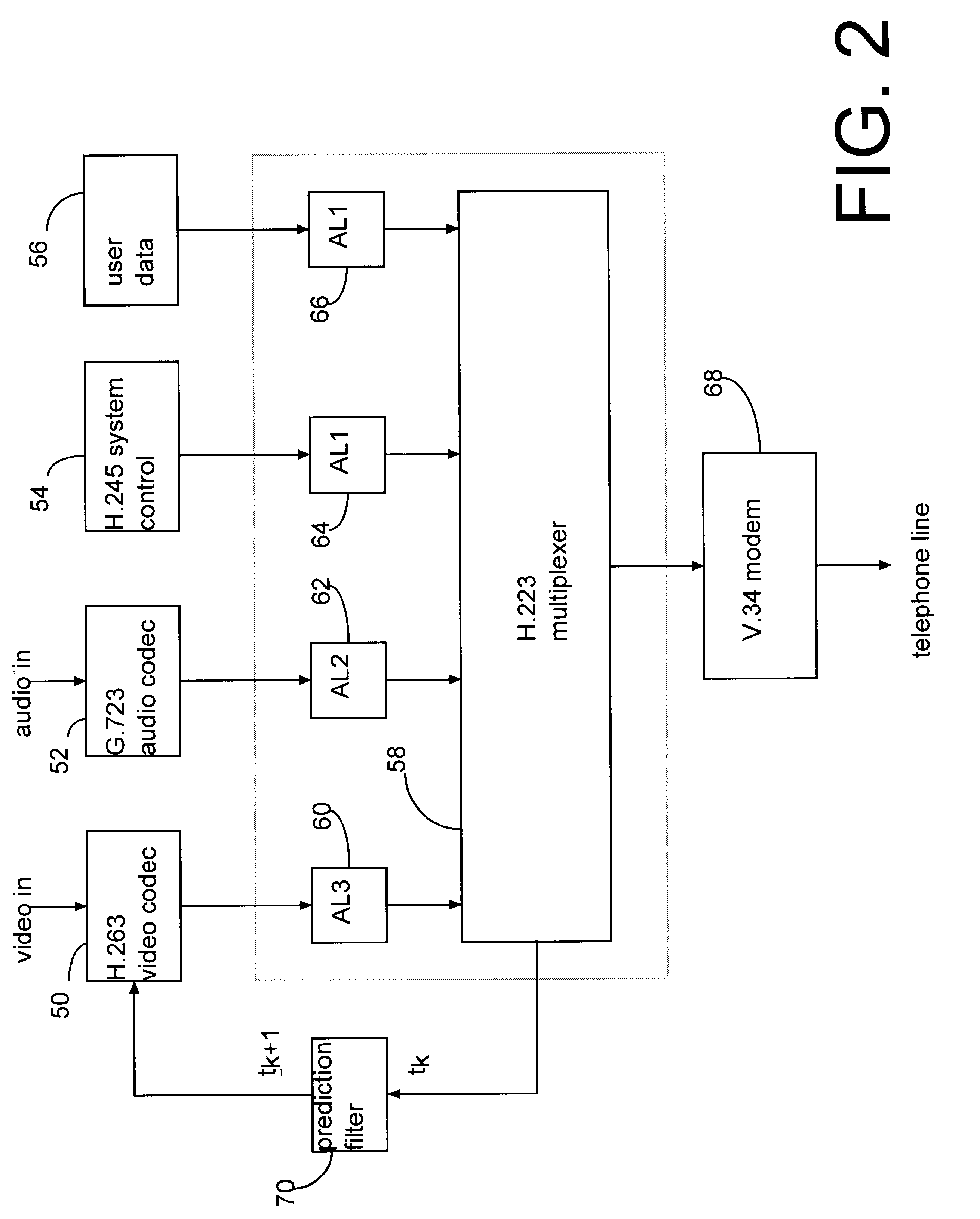 Data processor having controlled scalable input data source and method thereof