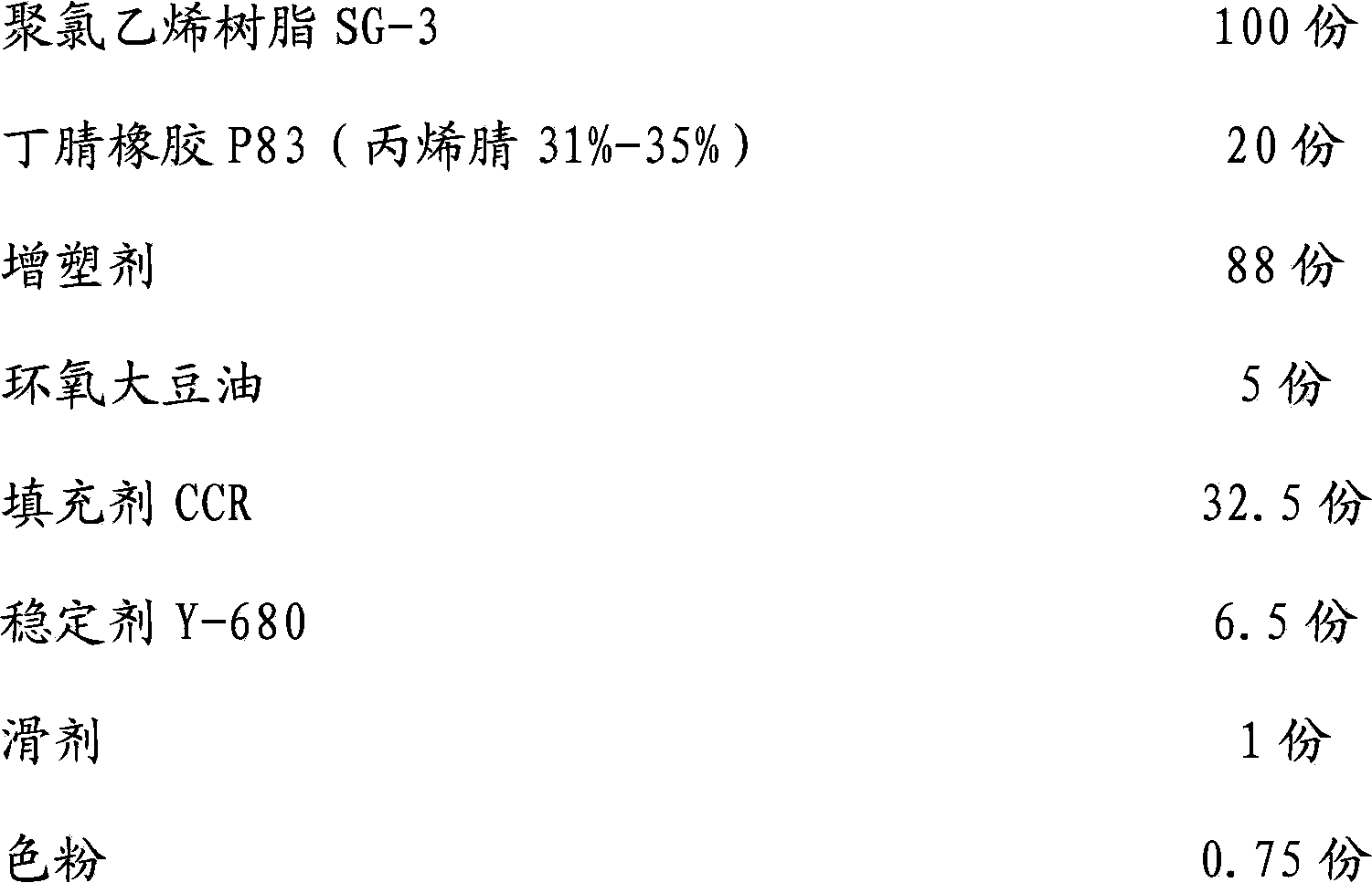 Polyvinyl chloride mixture for wires and cables and preparation method thereof