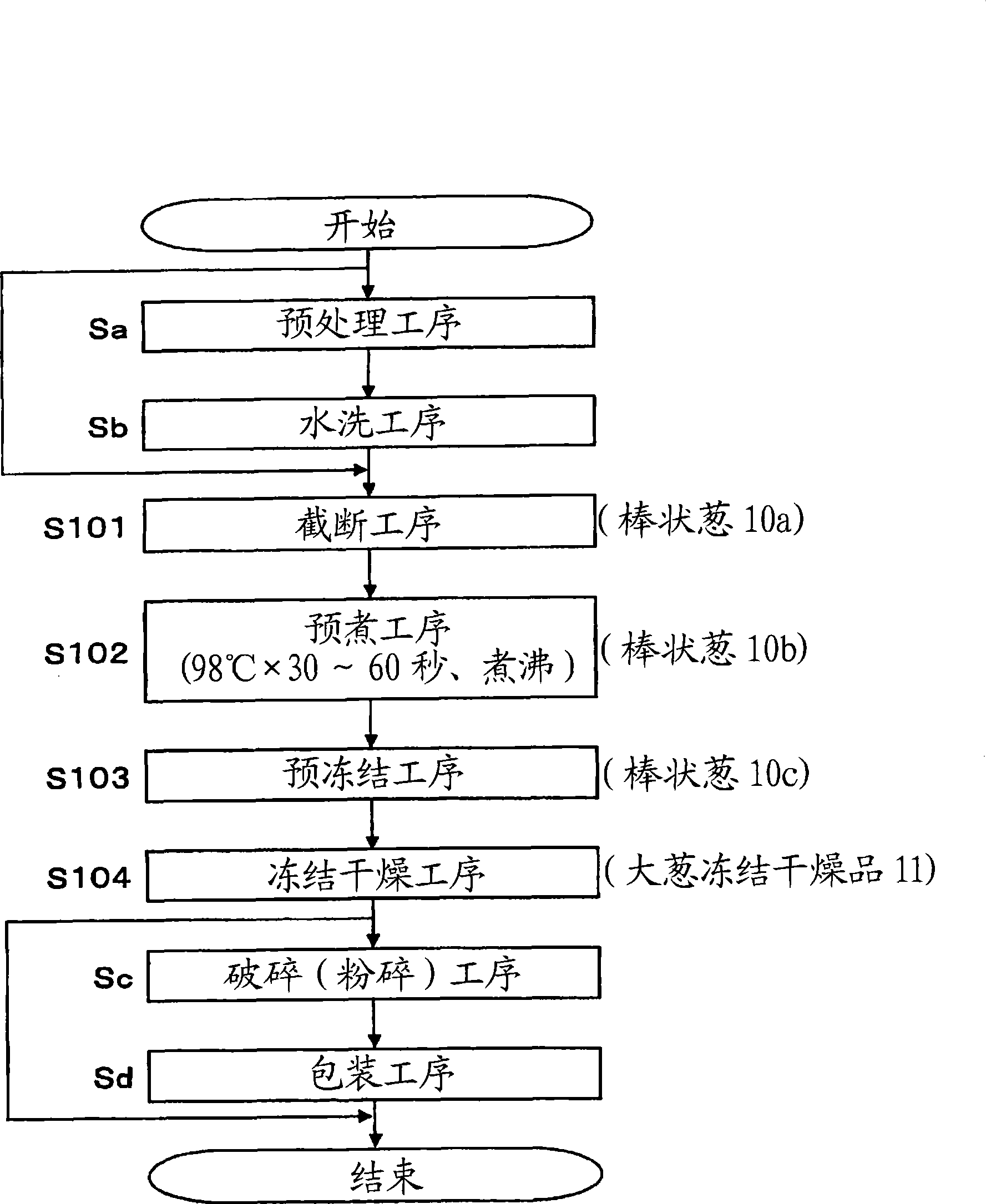 Method for producing frozen and dried scallion product