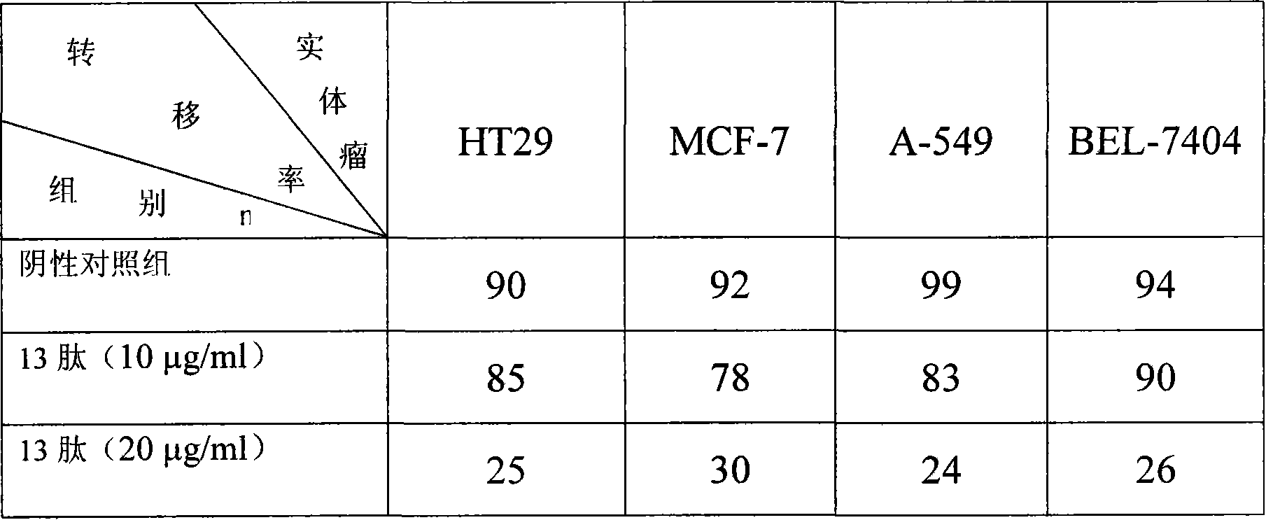 Regrouped anticancer peptide, producing method and application of the same