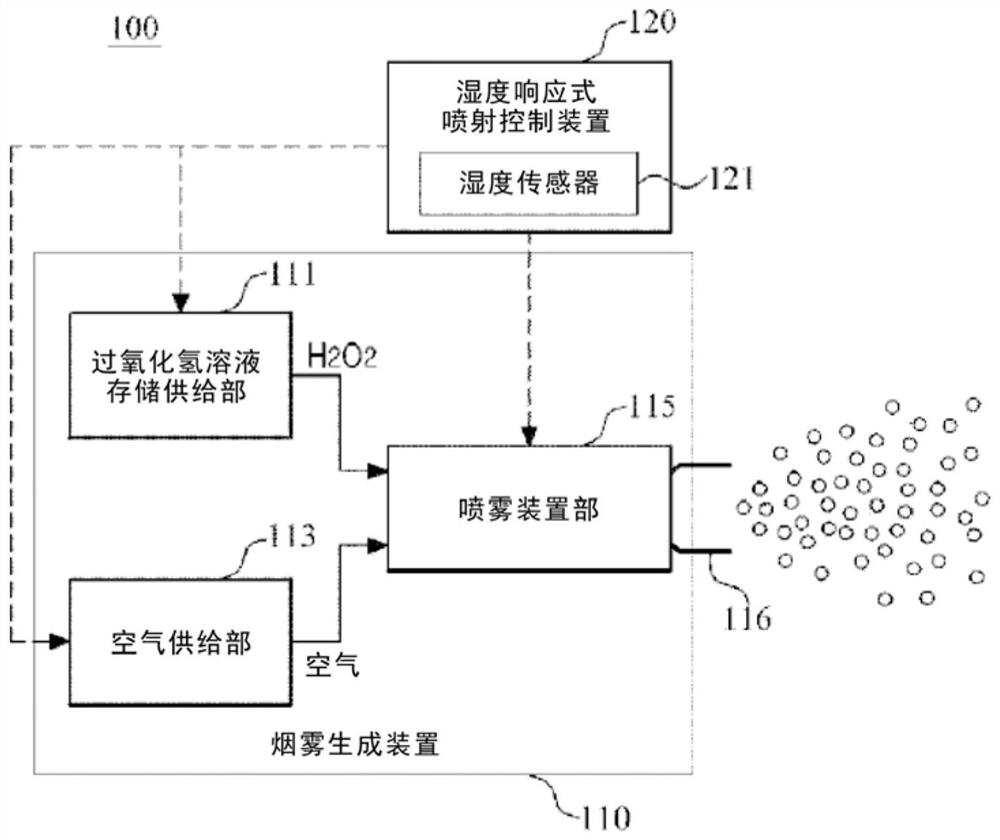 Hydrogen peroxide aerosol device with attached humidity-responsive spray control