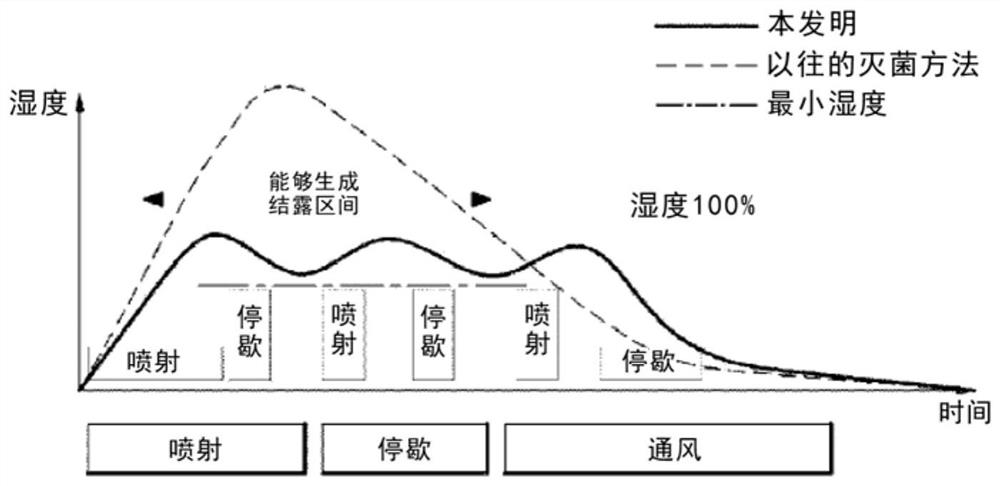 Hydrogen peroxide aerosol device with attached humidity-responsive spray control