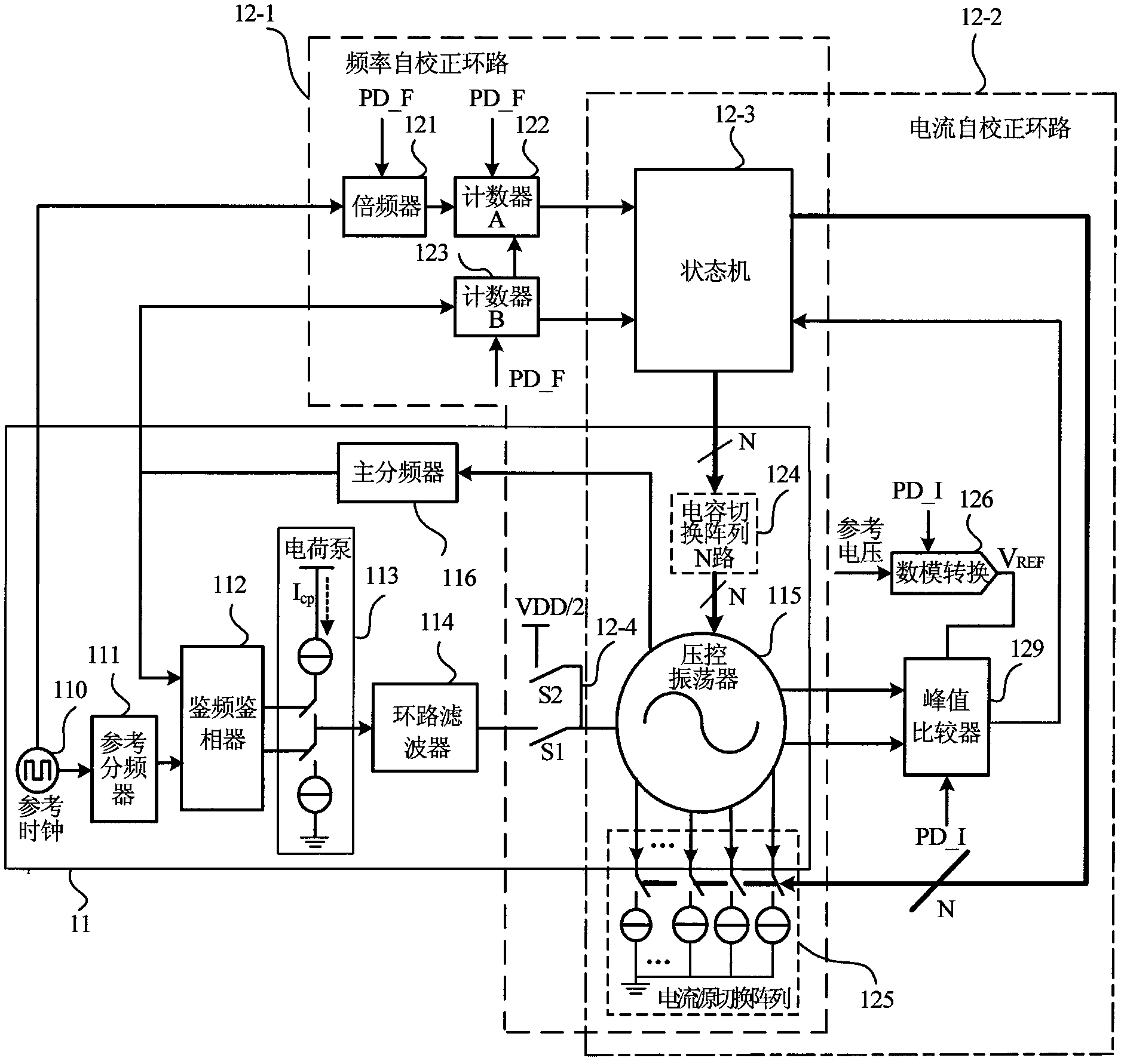 Self-correcting frequency synthesizer capable of optimizing properties of voltage-controlled oscillator and optimizing method of self-correcting frequency synthesizer