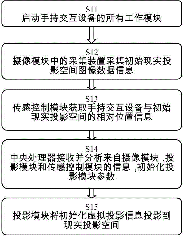 Handheld interactive device and projection interactive method thereof