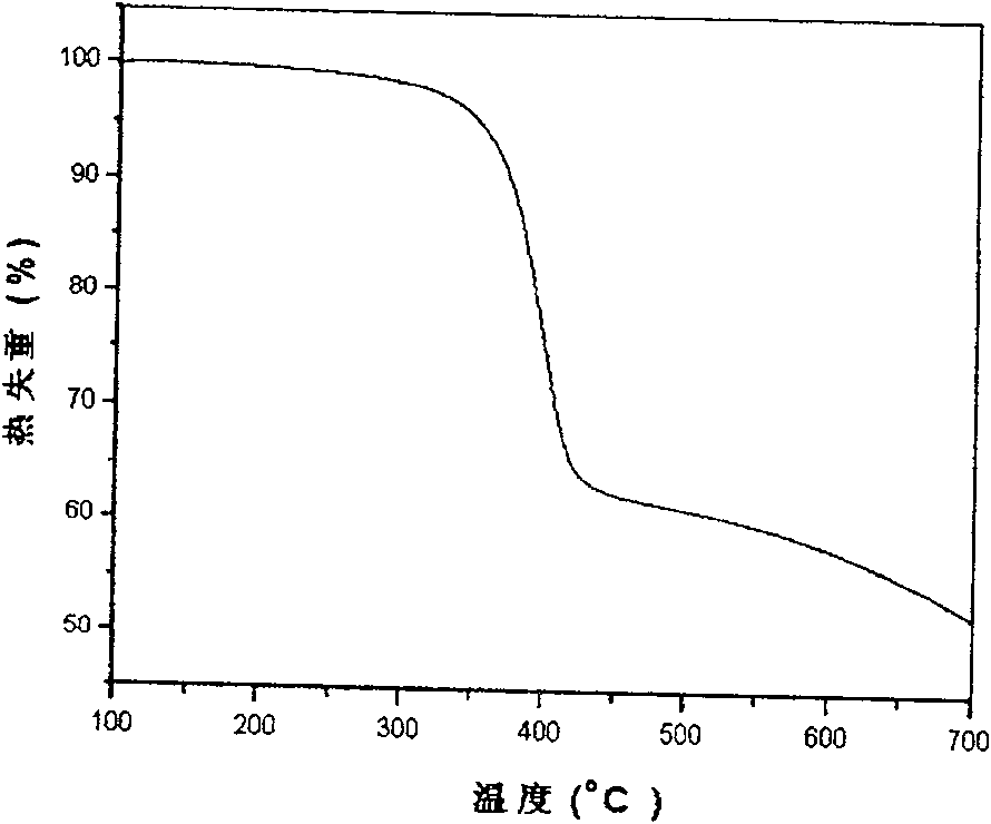 Polymer inarching carbon nano-tube and method of manufacturing the same