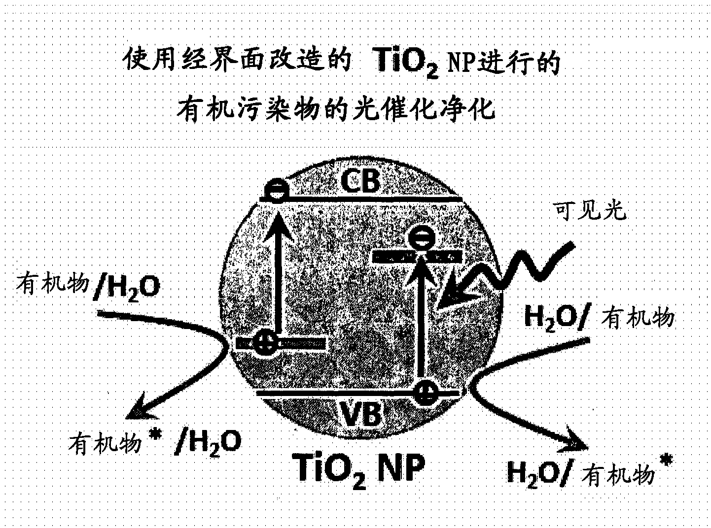 Photocatalytic metal oxide nanomaterials, preparing method utilizing H2-plasma, and use for purification of organic waste in water