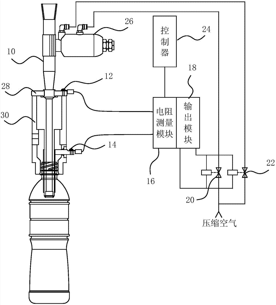 Loading controlling device and controlling method