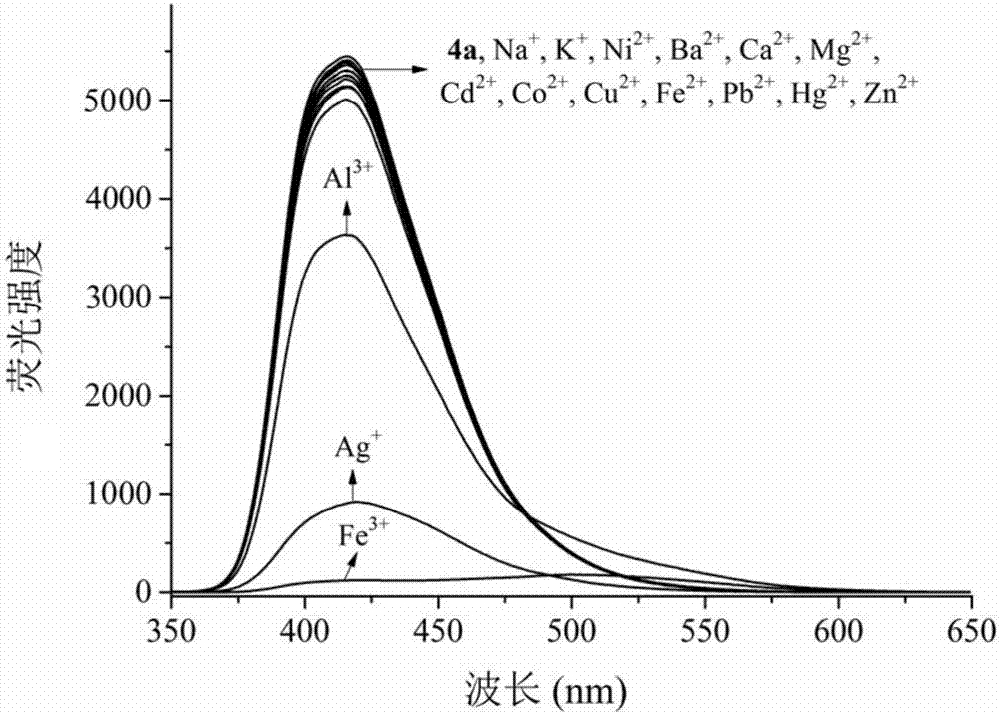 Multifunctional bis(benzimidazole)naphthalene fluorescent chemical sensor and its application
