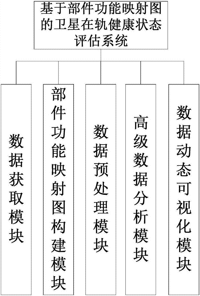 Satellite in-orbit health status evaluation method and system based on component and function mapping diagram