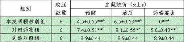 Chinese medicinal micro-ecological granule for control of newcastle disease, feed and application thereof