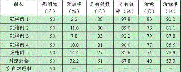 Chinese medicinal micro-ecological granule for control of newcastle disease, feed and application thereof