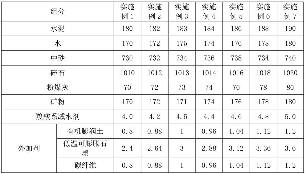 A kind of mass concrete and preparation method thereof